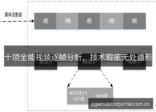 十项全能视频逐帧分析,技术瑕疵无处遁形 十项全能视频逐帧分析,技术瑕疵无处遁形